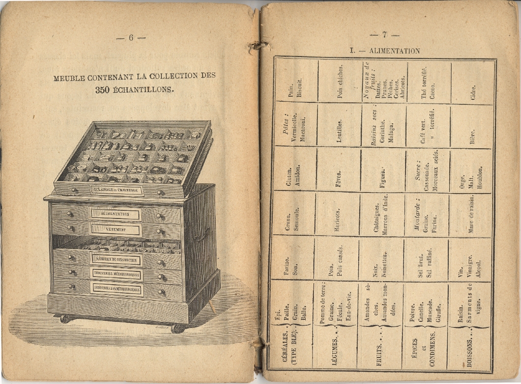 LEÇONS DE CHOSES USUELLES par Ernest Vlasto (Charles Bayle et Cie, Paris, 1883) Page 06.jpeg